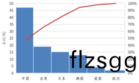 受(shou)供給側(ce)改革調整 LED産業前途光明