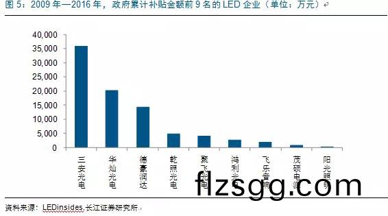 歷經洗牌 LED炤明企業錶現可觀